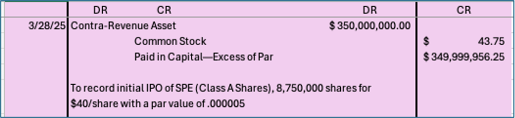 Actual accounting treatment used in CoreWeave contract