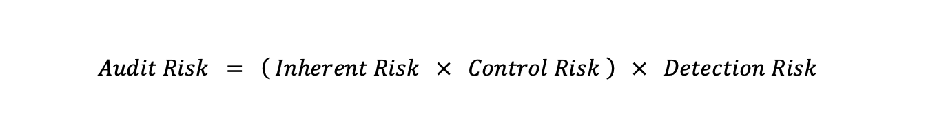 Audit risk model equation